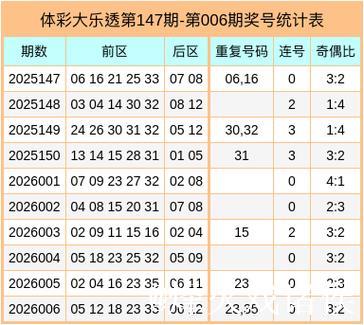 007期郭清晨大乐透预测奖号:前区连码分析 007期郭清晨大乐透预测奖号:前区连码分析