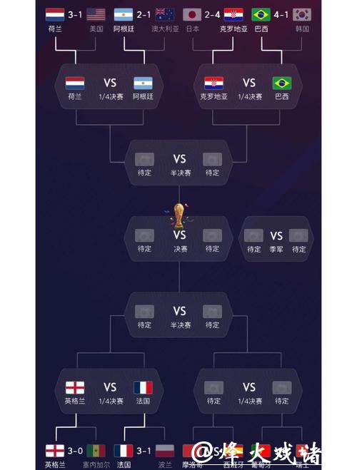 世界杯参赛球队阵容变化解析