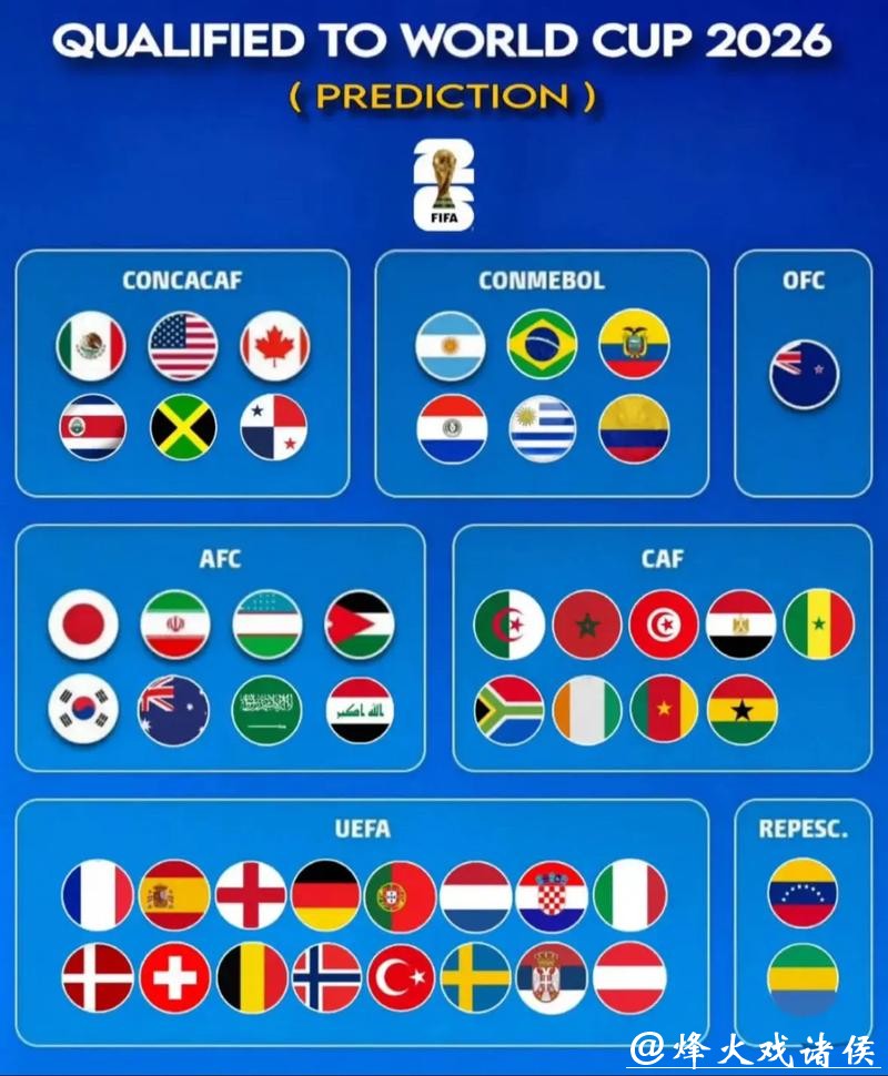 2026世界杯预测与详细分析