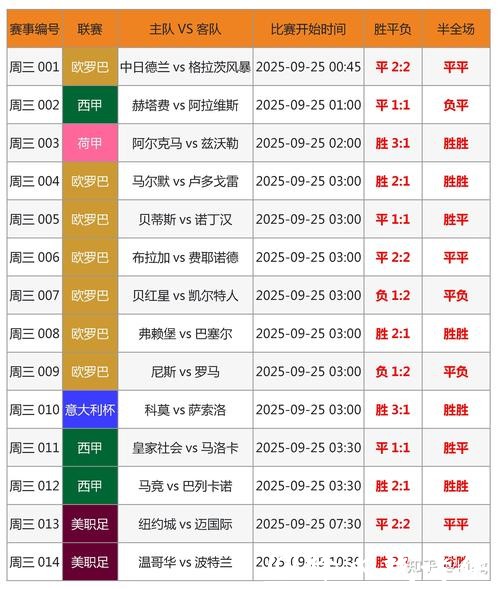 全面解析世界杯竞猜平台优劣分析