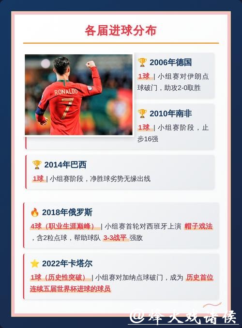 全面解析世界杯赛事数据 全面解析世界杯赛事数据