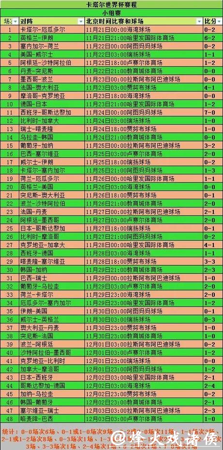 全面解析世界杯比分统计与数据分析