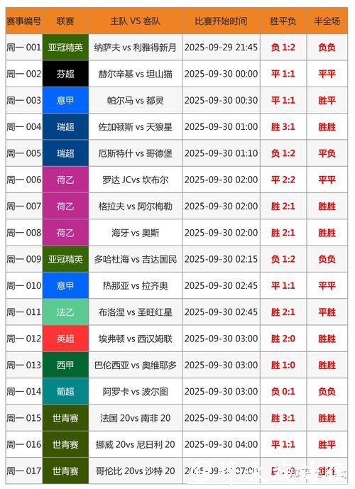 世界杯投注技巧深度剖析 世界杯投注技巧深度剖析